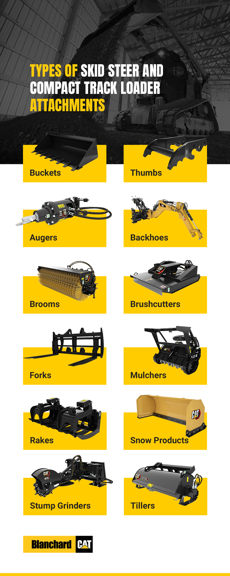 Types of Skid Steer and Compact Track Loader Attachments